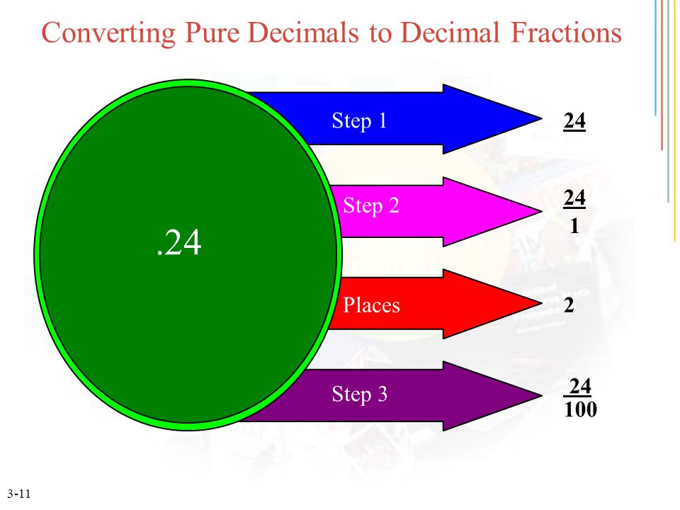 3-11 Converting Pure Decimals to Decimal Fractions Step 1 Step 2 Step 3 Places