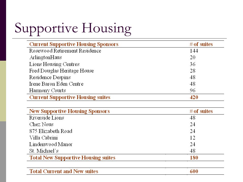 Supportive Housing