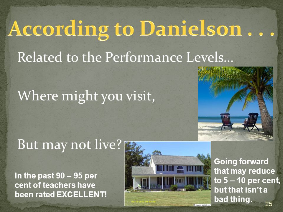 Related to the Performance Levels… Where might you visit, But may not live.