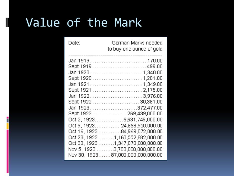 Value of the Mark