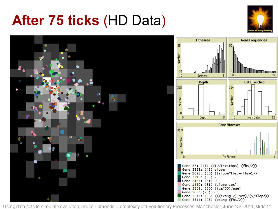After 75 ticks (HD Data) Using data sets to simulate evolution, Bruce Edmonds, Complexity of Evolutionary Processes, Manchester, June 13 th 2011, slide 11