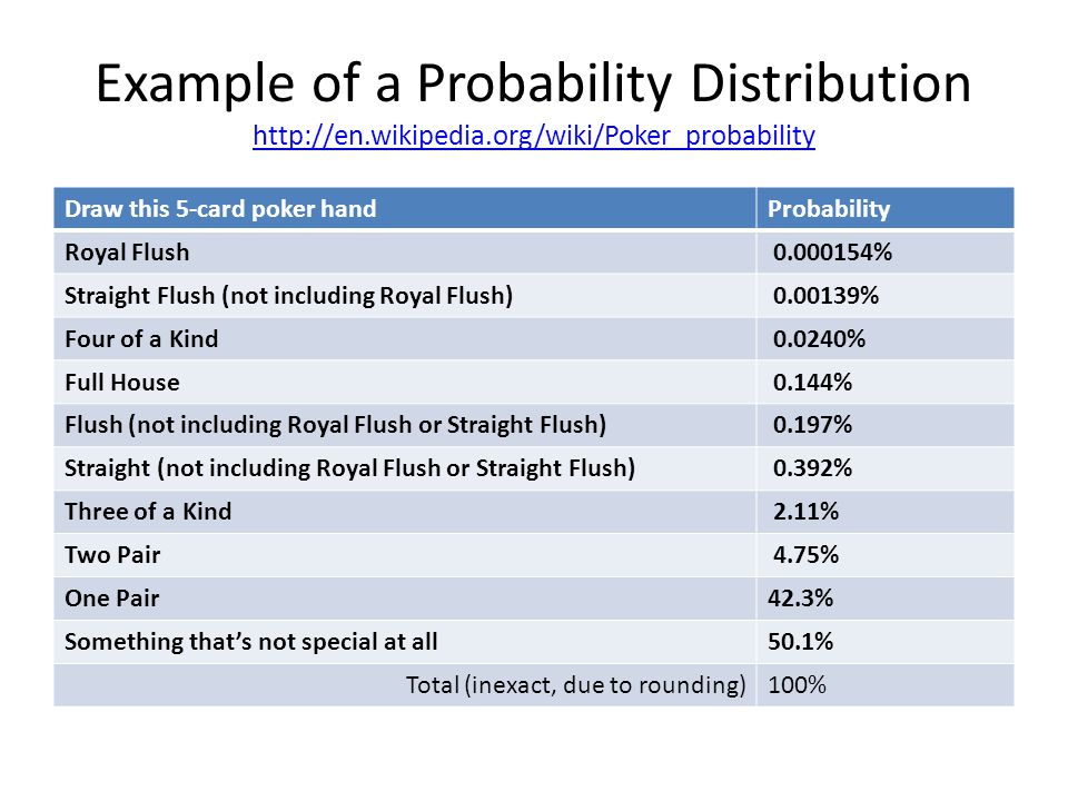 Wikipedia Poker Probability Wikipedia Poker Probability