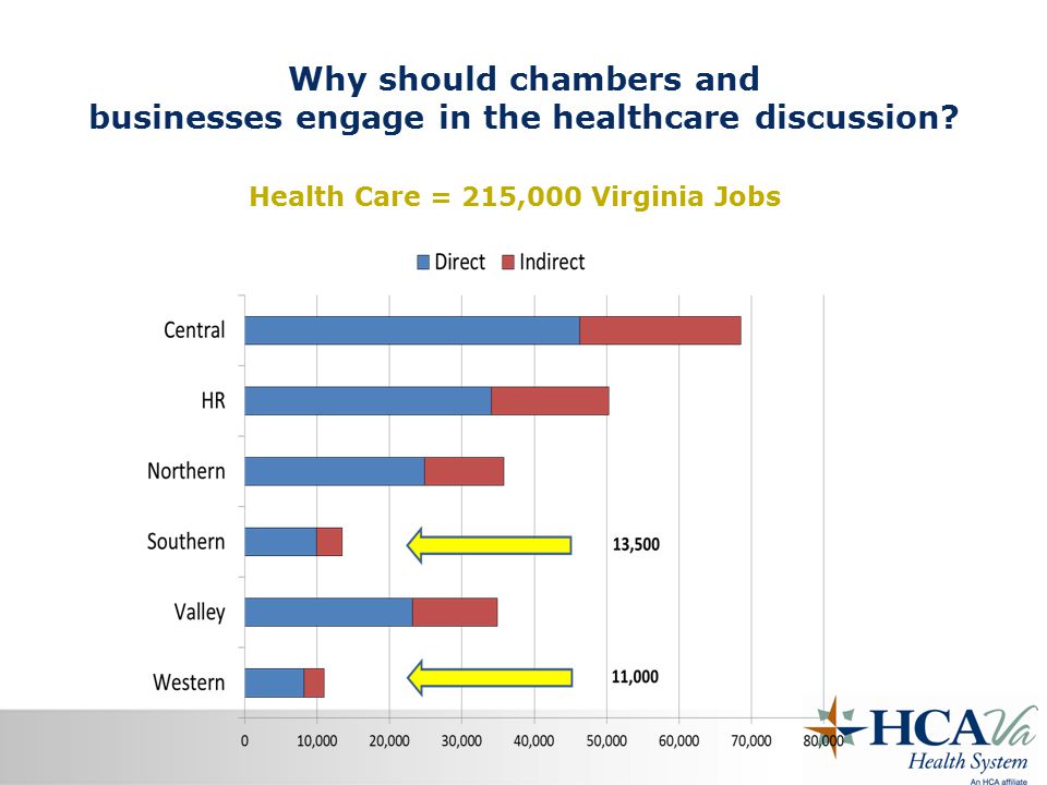 Why should chambers and businesses engage in the healthcare discussion.