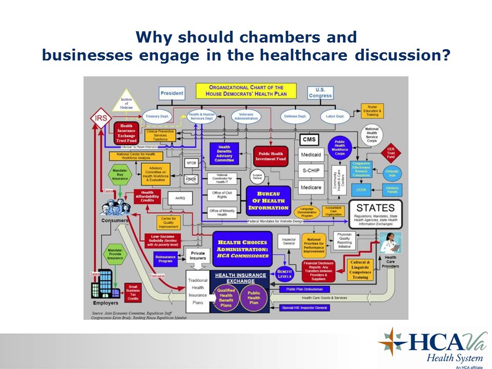 Why should chambers and businesses engage in the healthcare discussion