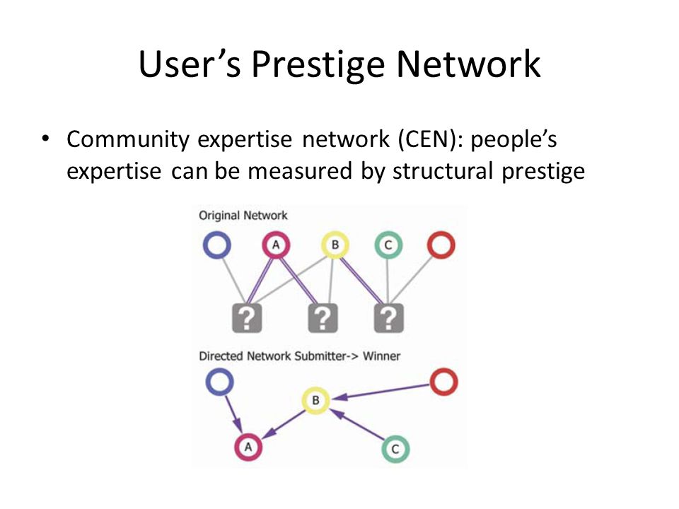 User’s Prestige Network Community expertise network (CEN): people’s expertise can be measured by structural prestige