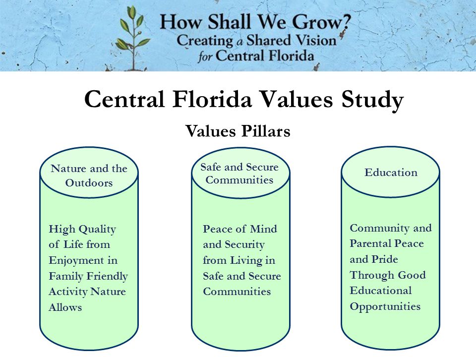 Central Florida Values Study Nature and the Outdoors Safe and Secure Communities Education High Quality of Life from Enjoyment in Family Friendly Activity Nature Allows Peace of Mind and Security from Living in Safe and Secure Communities Community and Parental Peace and Pride Through Good Educational Opportunities Values Pillars