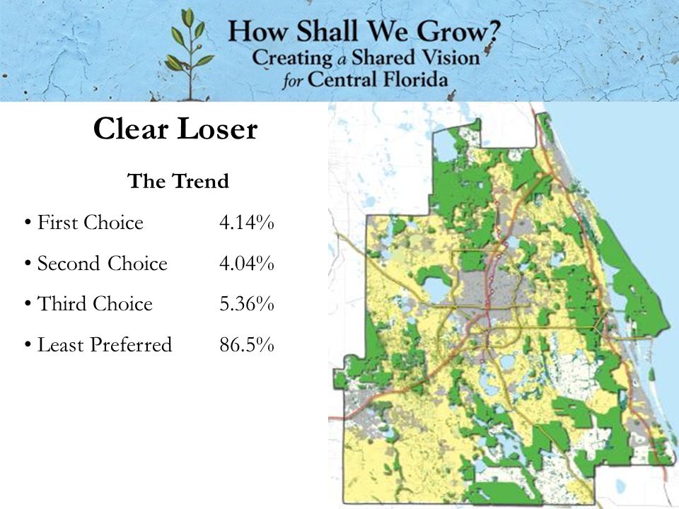 Clear Loser The Trend First Choice 4.14% Second Choice4.04% Third Choice5.36% Least Preferred 86.5%