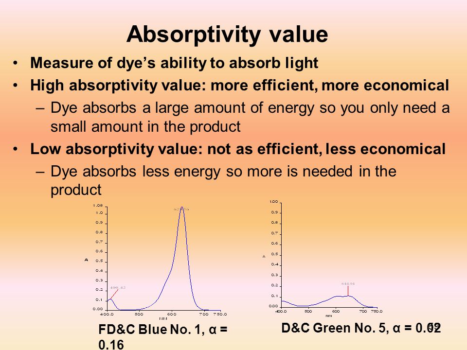 59 Absorptivity value Measure of dye’s ability to absorb light High absorptivity value: more efficient, more economical –Dye absorbs a large amount of energy so you only need a small amount in the product Low absorptivity value: not as efficient, less economical –Dye absorbs less energy so more is needed in the product FD&C Blue No.
