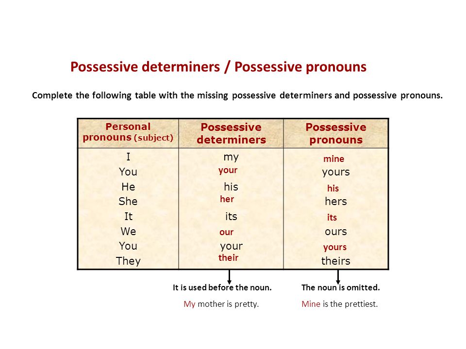 Personal Pronouns Subject And Object Personal Pronouns Subject Personal Pronouns Object I You He She It We You They You Her It You Me Him Us Them Ppt Download