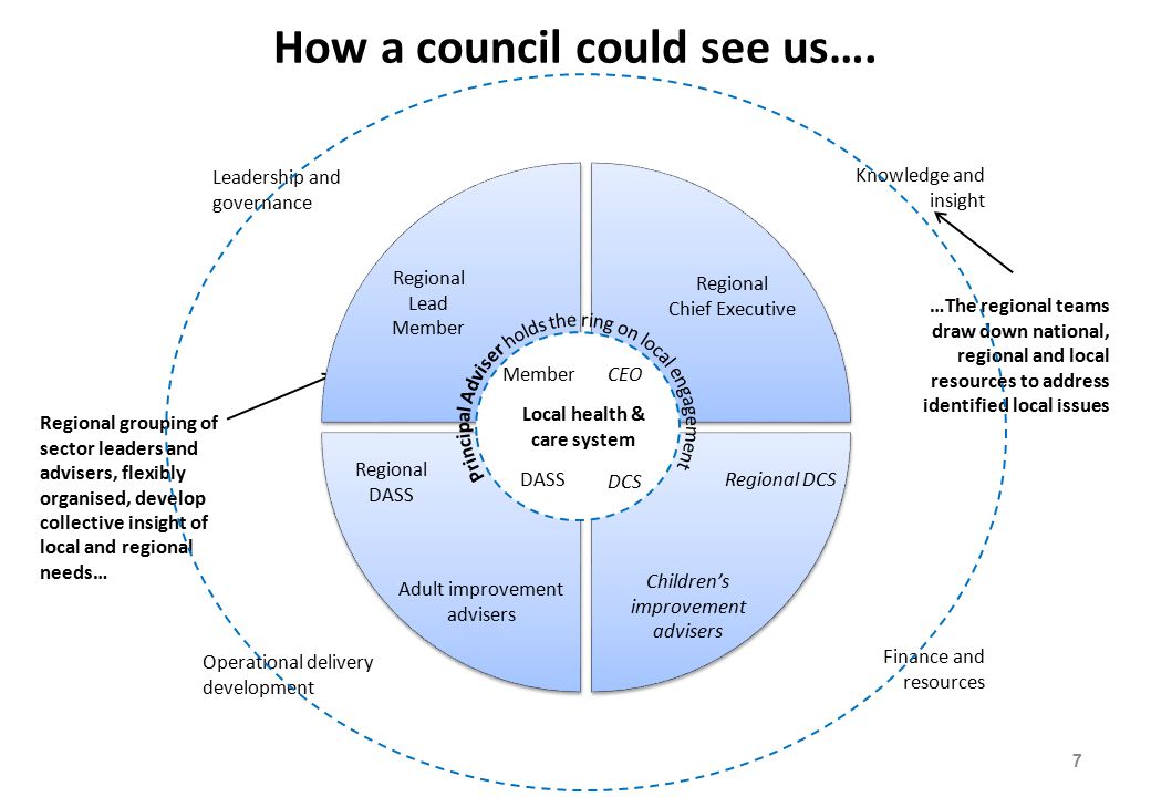 How a council could see us….