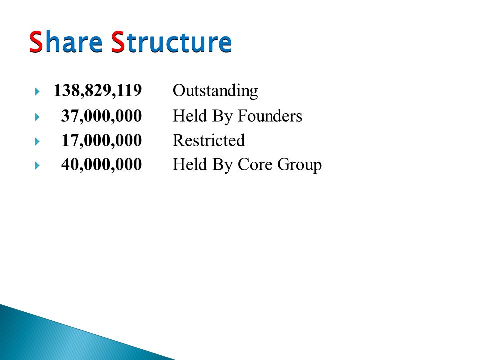  138,829,119Outstanding  37,000,000Held By Founders  17,000,000Restricted  40,000,000Held By Core Group Share Structure