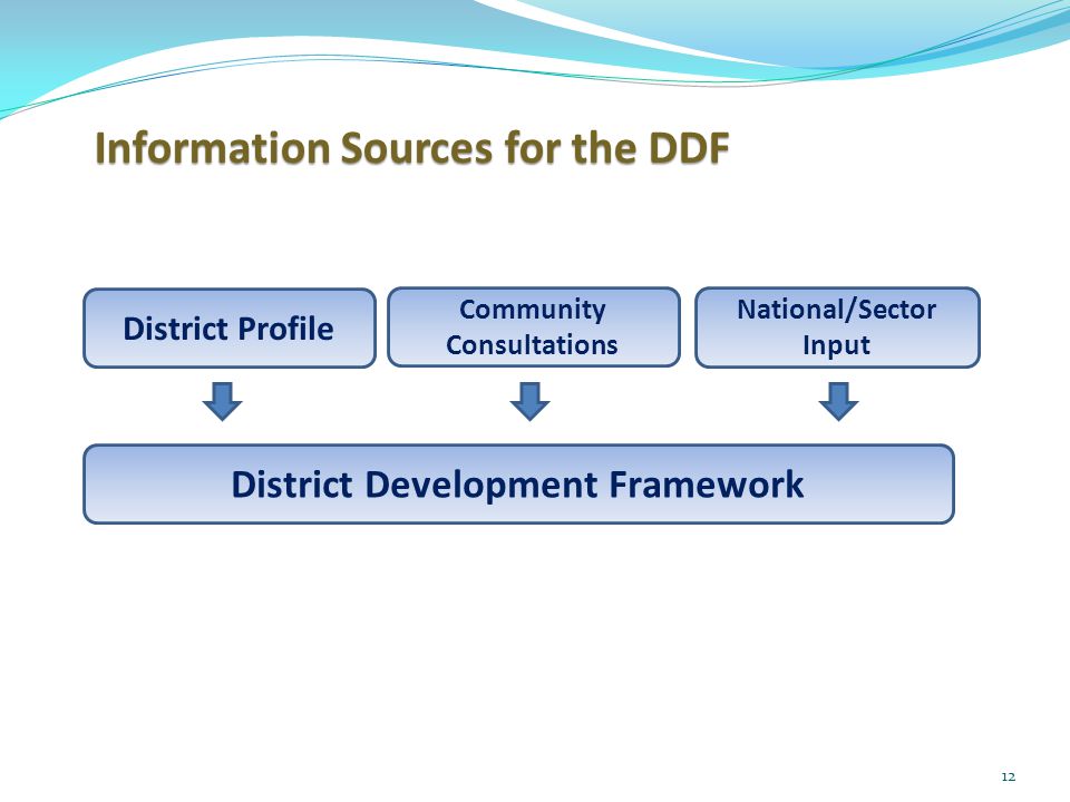 12 District Profile Community Consultations National/Sector Input District Development Framework Information Sources for the DDF