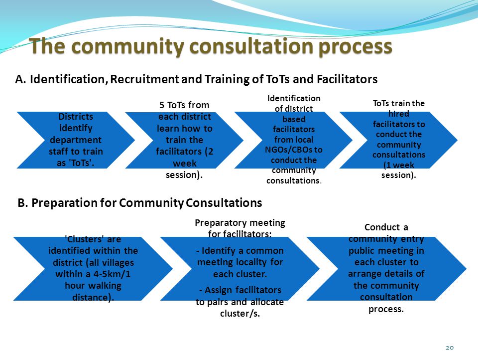 20 The community consultation process Districts identify department staff to train as ToTs .