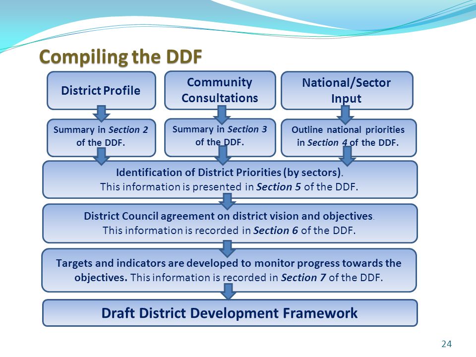24 District Profile Community Consultations National/Sector Input Summary in Section 2 of the DDF.