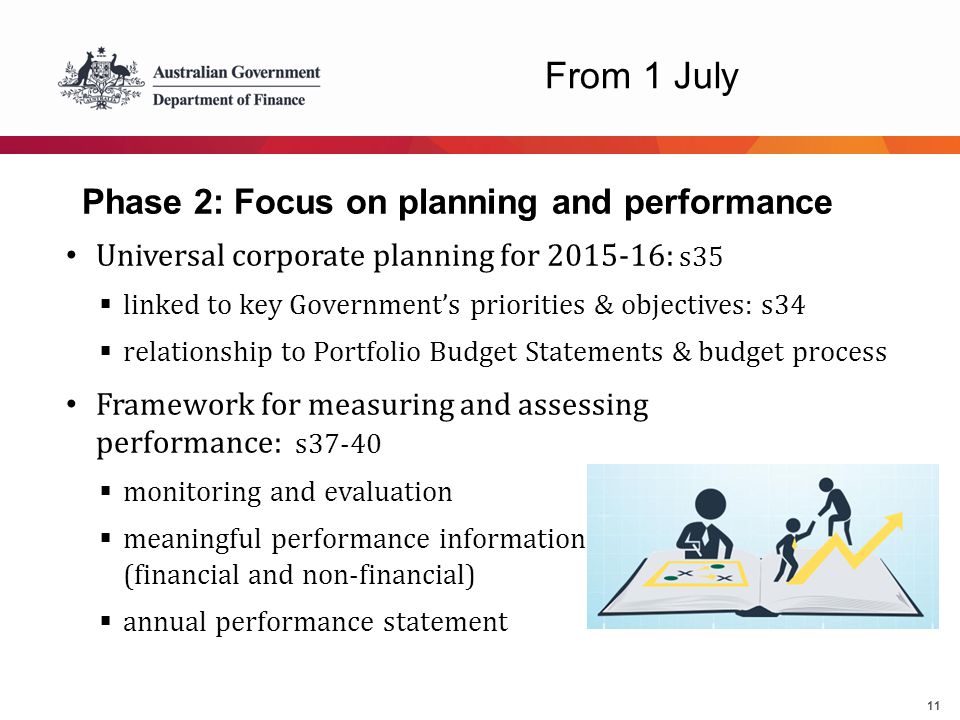11 Phase 2: Focus on planning and performance Universal corporate planning for : s35  linked to key Government’s priorities & objectives: s34  relationship to Portfolio Budget Statements & budget process Framework for measuring and assessing performance: s37-40  monitoring and evaluation  meaningful performance information (financial and non-financial)  annual performance statement From 1 July
