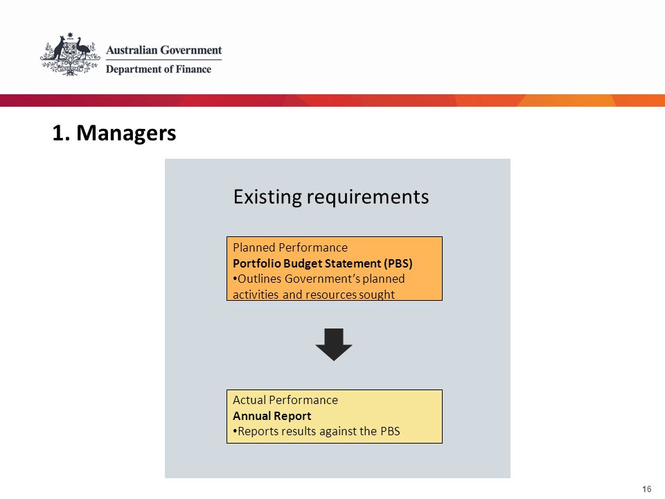 16 Existing requirements Actual Performance Annual Report Reports results against the PBS Planned Performance Portfolio Budget Statement (PBS) Outlines Government’s planned activities and resources sought 1.