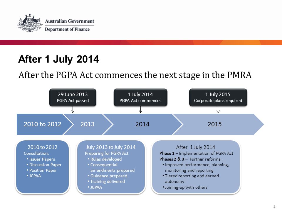 4 After 1 July to June 2013 PGPA Act passed 29 June 2013 PGPA Act passed July 2013 to July 2014 Preparing for PGPA Act Rules developed Consequential amendments prepared Guidance prepared Training delivered JCPAA July 2013 to July 2014 Preparing for PGPA Act Rules developed Consequential amendments prepared Guidance prepared Training delivered JCPAA After 1 July 2014 Phase 1 – Implementation of PGPA Act Phases 2 & 3 – Further reforms: Improved performance, planning, monitoring and reporting Tiered reporting and earned autonomy Joining-up with others After 1 July 2014 Phase 1 – Implementation of PGPA Act Phases 2 & 3 – Further reforms: Improved performance, planning, monitoring and reporting Tiered reporting and earned autonomy Joining-up with others 1 July 2014 PGPA Act commences 1 July 2014 PGPA Act commences 1 July 2015 Corporate plans required 1 July 2015 Corporate plans required 2010 to 2012 Consultation: Issues Papers Discussion Paper Position Paper JCPAA 2010 to 2012 Consultation: Issues Papers Discussion Paper Position Paper JCPAA After the PGPA Act commences the next stage in the PMRA