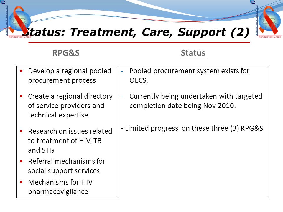 Status: Treatment, Care, Support (2) RPG&S Status  Develop a regional pooled procurement process  Create a regional directory of service providers and technical expertise  Research on issues related to treatment of HIV, TB and STIs  Referral mechanisms for social support services.