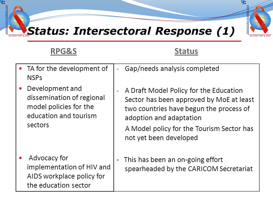 Status: Intersectoral Response (1) RPG&S Status  TA for the development of NSPs  Development and dissemination of regional model policies for the education and tourism sectors  Advocacy for implementation of HIV and AIDS workplace policy for the education sector - Gap/needs analysis completed - A Draft Model Policy for the Education Sector has been approved by MoE at least two countries have begun the process of adoption and adaptation A Model policy for the Tourism Sector has not yet been developed - This has been an on-going effort spearheaded by the CARICOM Secretariat