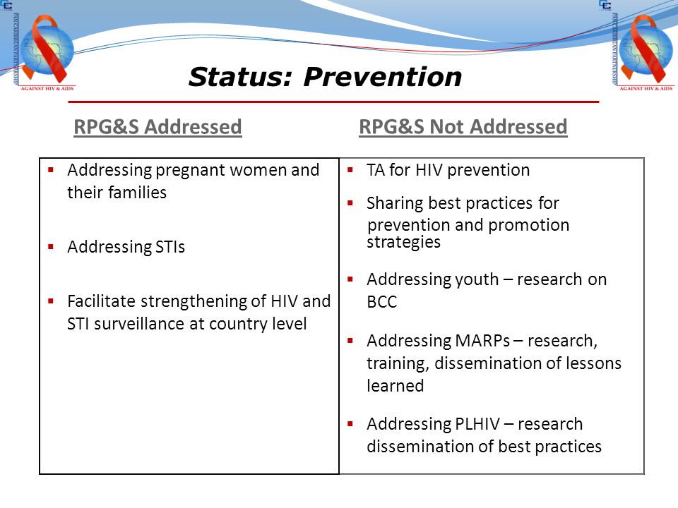 Status: Prevention RPG&S Addressed RPG&S Not Addressed  Addressing pregnant women and their families  Addressing STIs  Facilitate strengthening of HIV and STI surveillance at country level  TA for HIV prevention  Sharing best practices for prevention and promotion strategies  Addressing youth – research on BCC  Addressing MARPs – research, training, dissemination of lessons learned  Addressing PLHIV – research dissemination of best practices