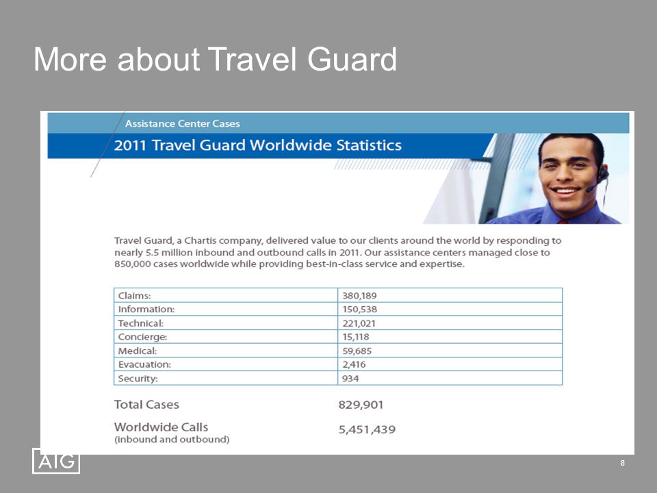 8 More about Travel Guard