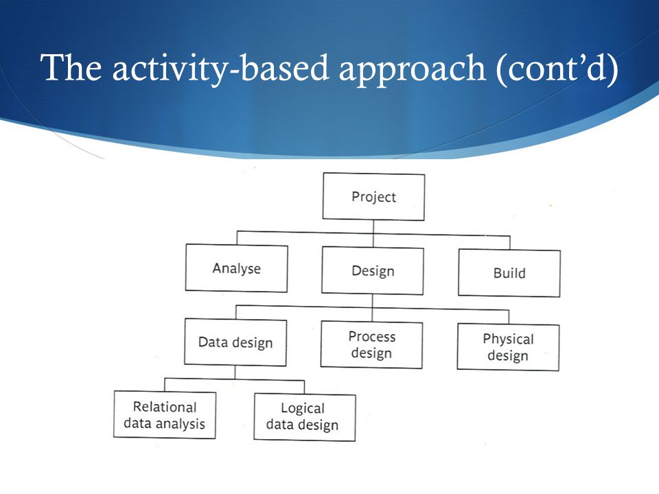 The activity-based approach (cont’d)