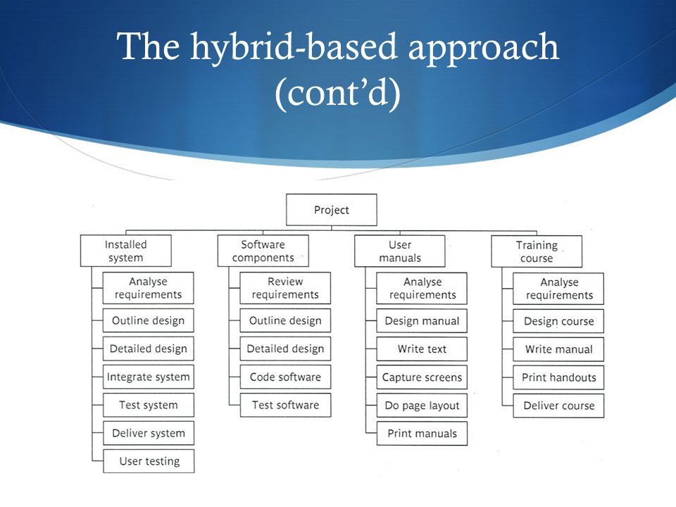 The hybrid-based approach (cont’d)