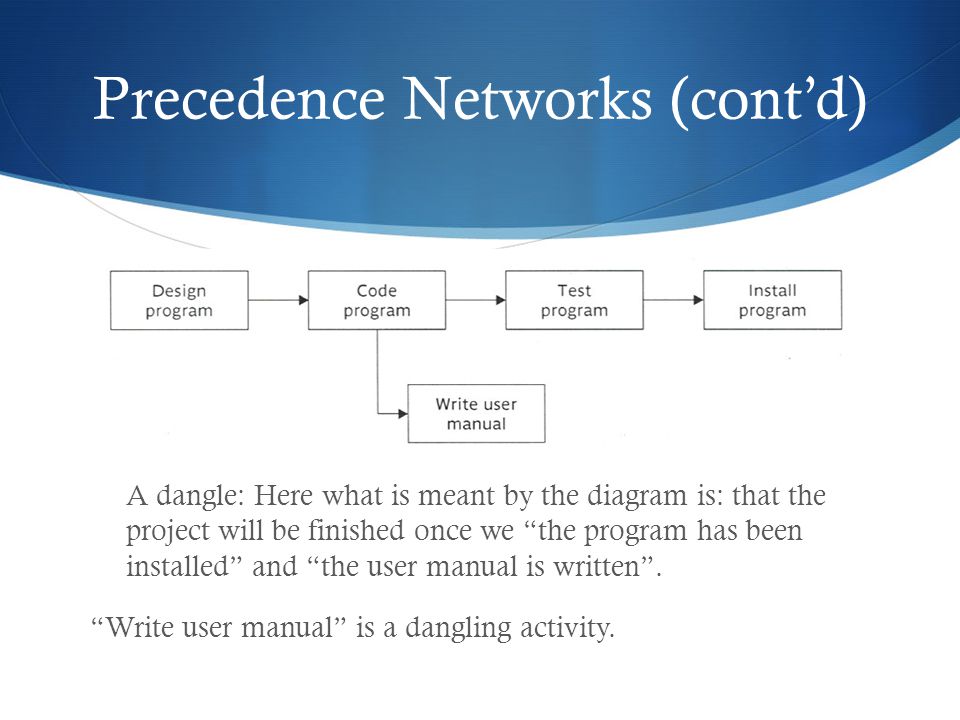 Precedence Networks (cont’d) A dangle: Here what is meant by the diagram is: that the project will be finished once we the program has been installed and the user manual is written .