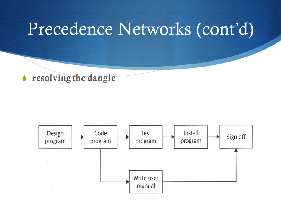Precedence Networks (cont’d)  resolving the dangle