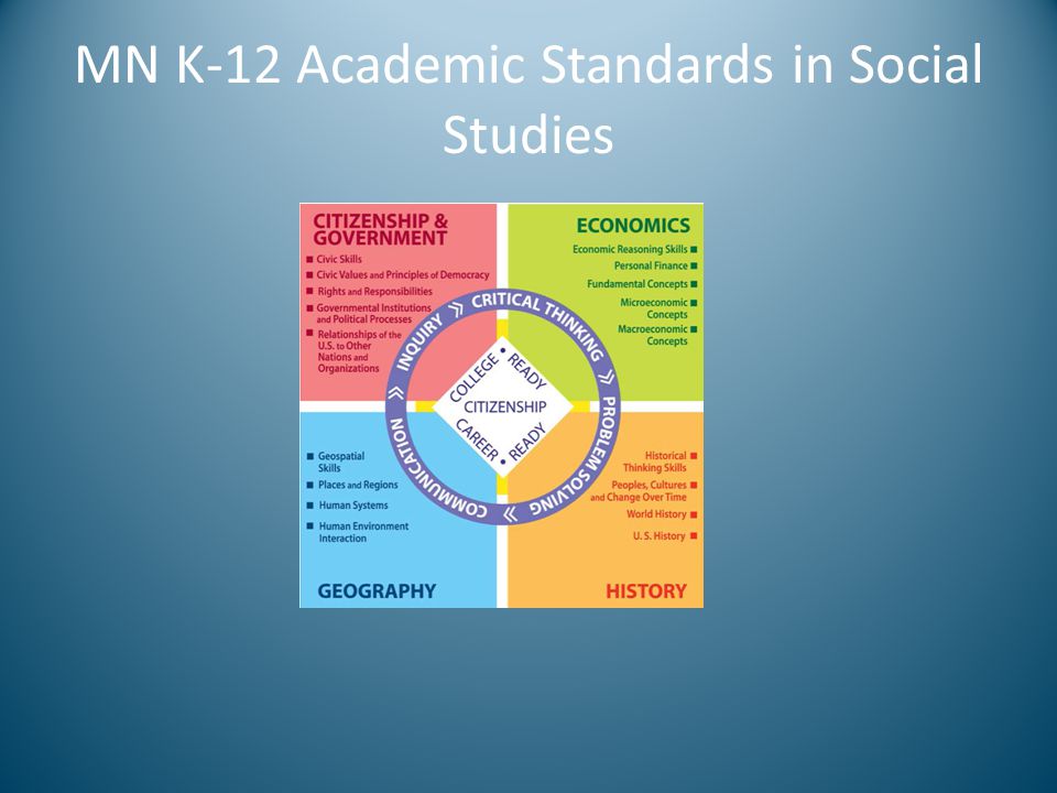 MN K-12 Academic Standards in Social Studies