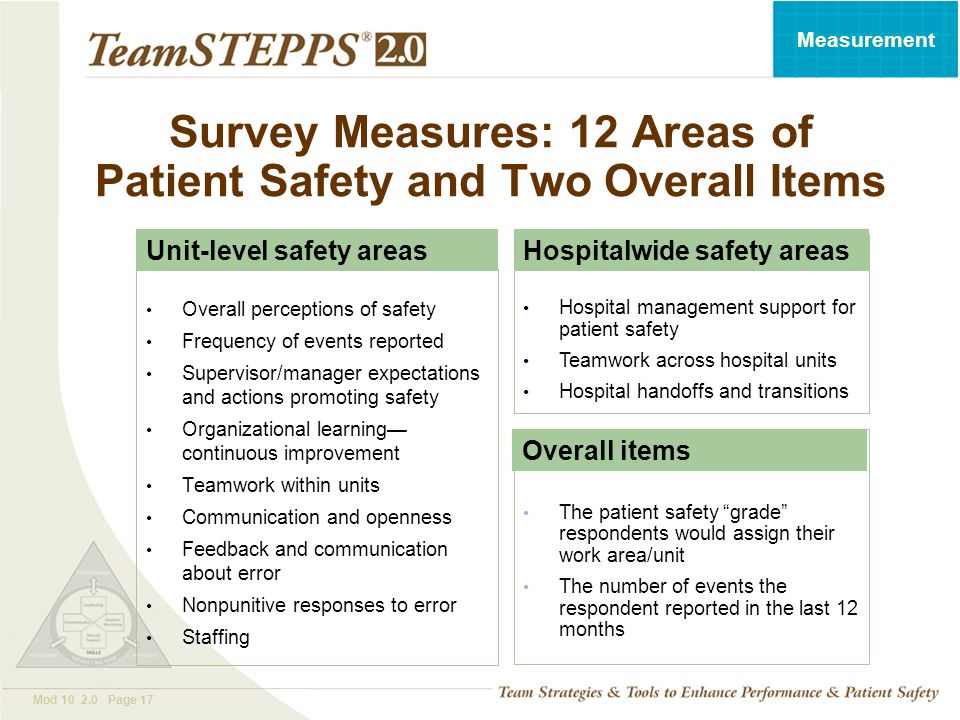 T EAM STEPPS 05.2 Mod Page 17 Measurement Survey Measures: 12 Areas of Patient Safety and Two Overall Items Unit-level safety areasHospitalwide safety areas Overall perceptions of safety Frequency of events reported Supervisor/manager expectations and actions promoting safety Organizational learning— continuous improvement Teamwork within units Communication and openness Feedback and communication about error Nonpunitive responses to error Staffing Hospital management support for patient safety Teamwork across hospital units Hospital handoffs and transitions Overall items The patient safety grade respondents would assign their work area/unit The number of events the respondent reported in the last 12 months
