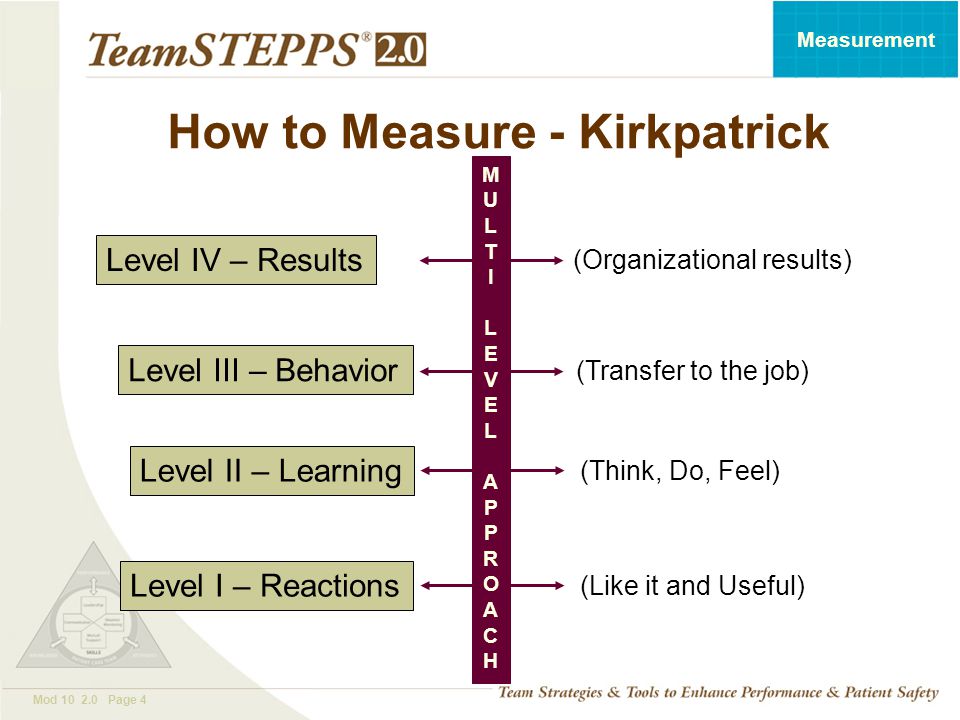 T EAM STEPPS 05.2 Mod Page 4 Measurement How to Measure - Kirkpatrick Level I – Reactions Level II – Learning Level III – Behavior Level IV – Results (Like it and Useful) (Think, Do, Feel) (Transfer to the job) (Organizational results) MULTILEVELAPPROACHMULTILEVELAPPROACH