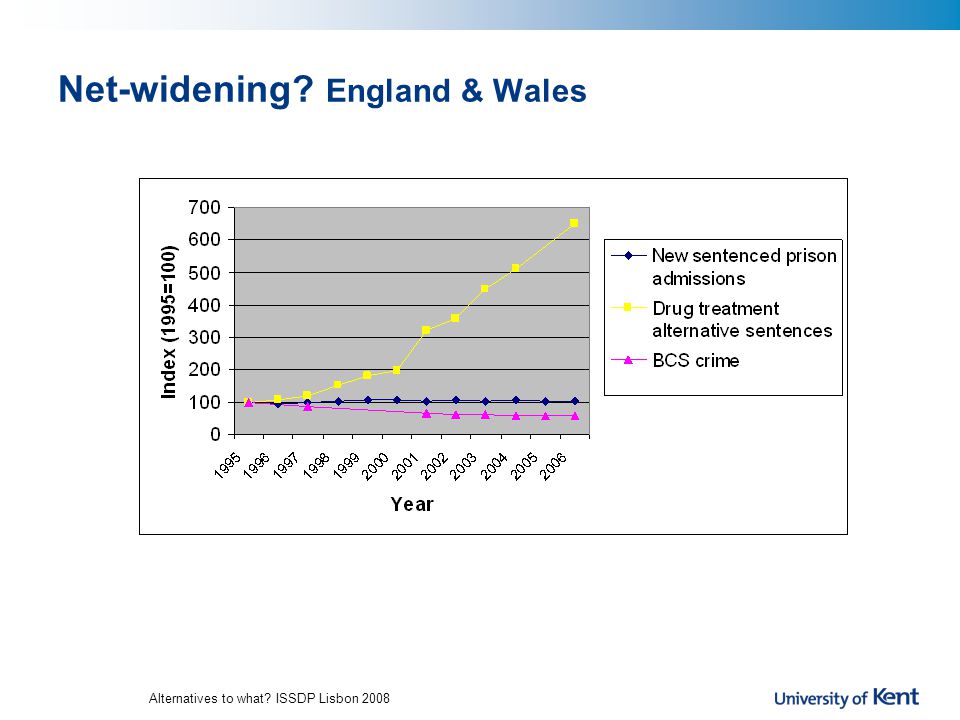 Alternatives to what ISSDP Lisbon 2008 Net-widening England & Wales