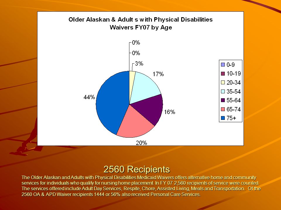 2560 Recipients The Older Alaskan and Adults with Physical Disabilities Medicaid Waivers offers alternative home and community services for individuals who qualify for nursing home placement.