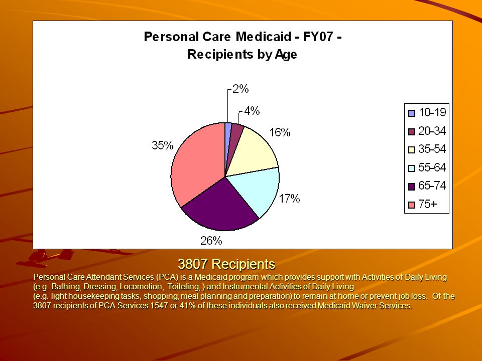 3807 Recipients Personal Care Attendant Services (PCA) is a Medicaid program which provides support with Activities of Daily Living (e.g.