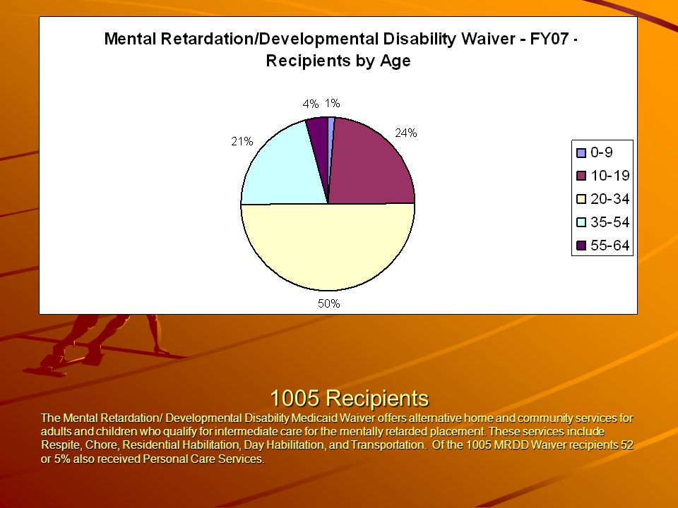 1005 Recipients The Mental Retardation/ Developmental Disability Medicaid Waiver offers alternative home and community services for adults and children who qualify for intermediate care for the mentally retarded placement.