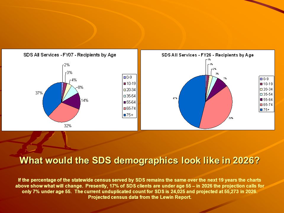 What would the SDS demographics look like in 2026.