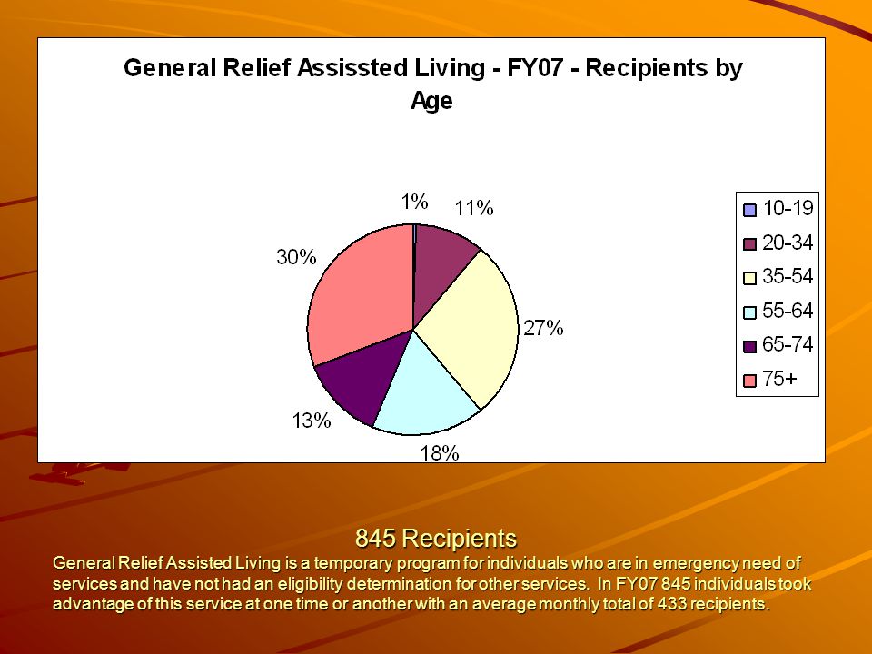 845 Recipients General Relief Assisted Living is a temporary program for individuals who are in emergency need of services and have not had an eligibility determination for other services.