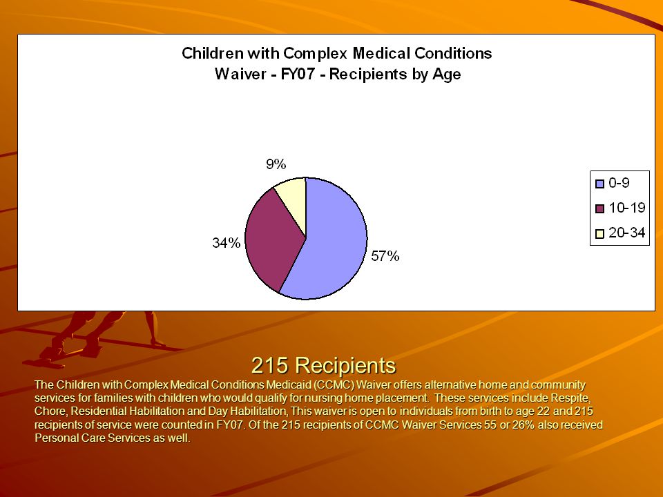 215 Recipients The Children with Complex Medical Conditions Medicaid (CCMC) Waiver offers alternative home and community services for families with children who would qualify for nursing home placement.
