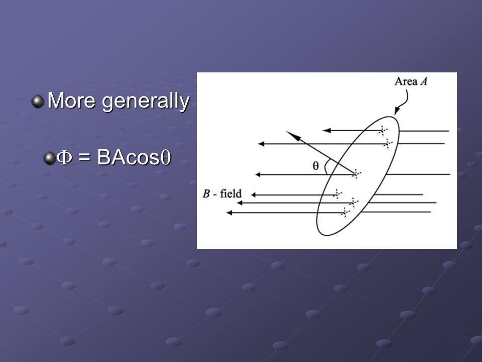 More generally  = BAcos 