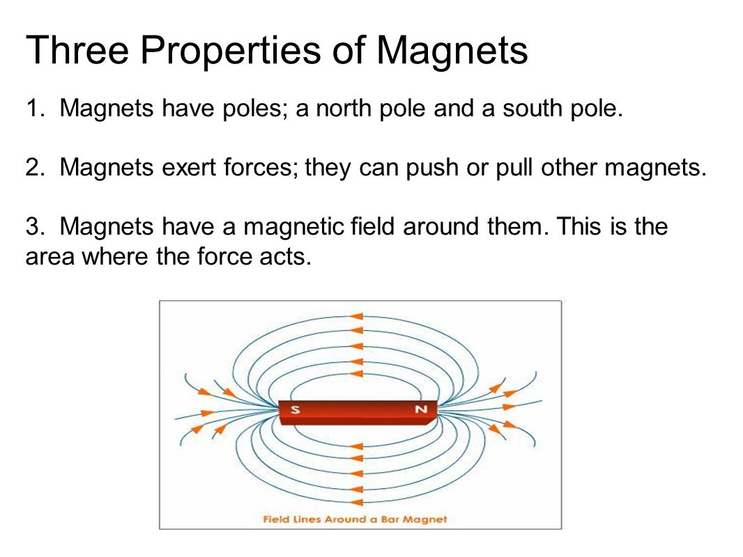 Bar Magnet - Definition, Properties, Uses - Teachoo - Concepts