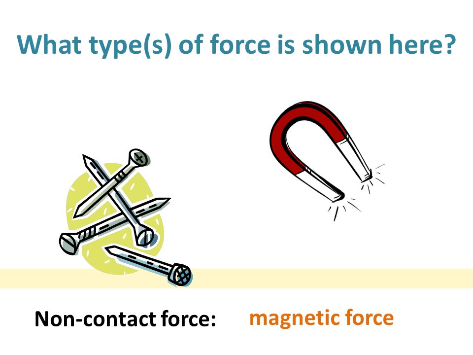 What type(s) of force is shown here Non-contact force: magnetic force