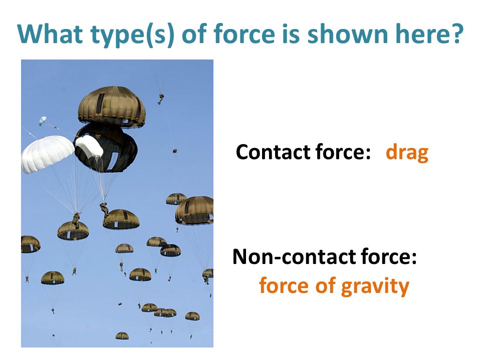What type(s) of force is shown here Contact force: Non-contact force: force of gravity drag