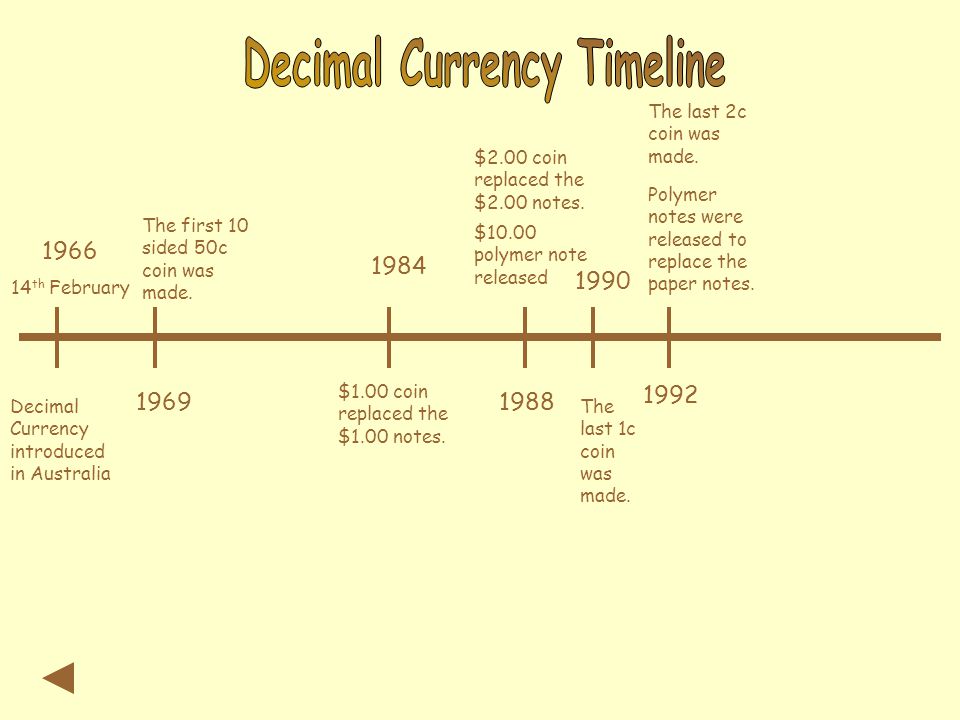 Frost. Before 1966, Australia's money system was based on the British Sterling System. We had Pounds (£), Shillings (s) and Pence (d). 20 shillings. - ppt download