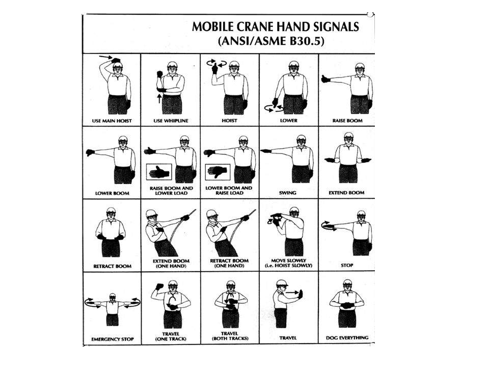 Osha Crane Signals Chart