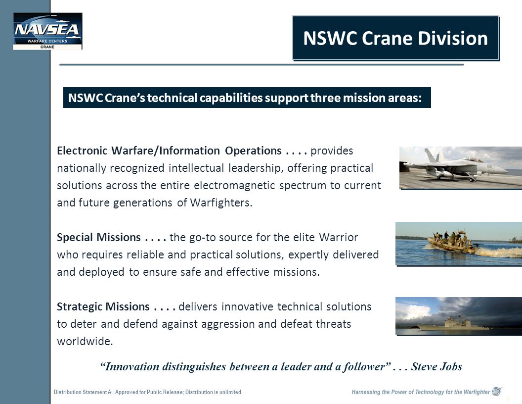 Nswc Crane Org Chart