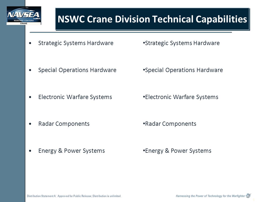 Nswc Crane Org Chart