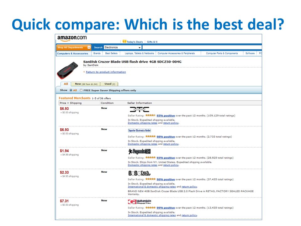 Quick compare: Which is the best deal