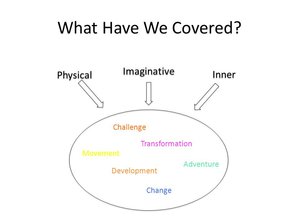 Physical Imaginative Inner Movement Transformation Adventure Development Challenge Change What Have We Covered