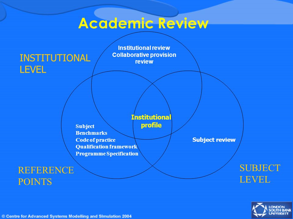 Academic Review INSTITUTIONAL LEVEL REFERENCE POINTS SUBJECT LEVEL Institutional profile Institutional review Collaborative provision review Subject review Subject Benchmarks Code of practice Qualification framework Programme Specification